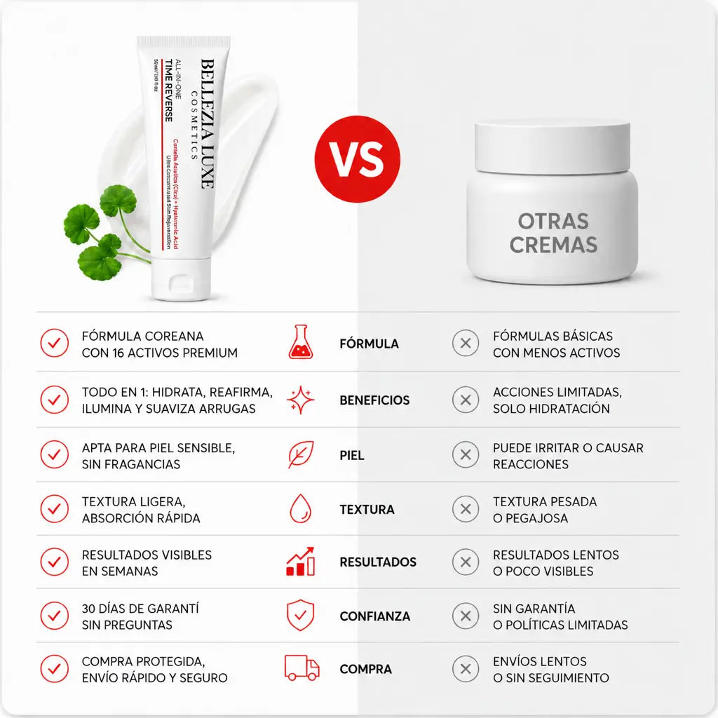 Crema Reafirmante Multiacción - Todo en 1